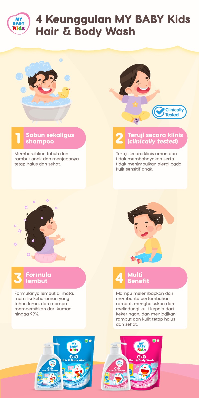 Keunggulan MY BABY Kids Hair & Body Wash