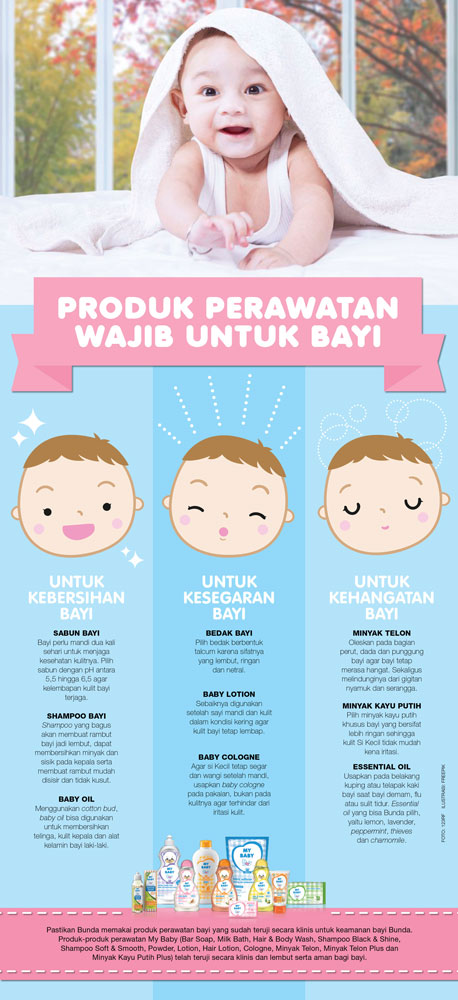 Produk Perawatan Wajib Untuk Bayi