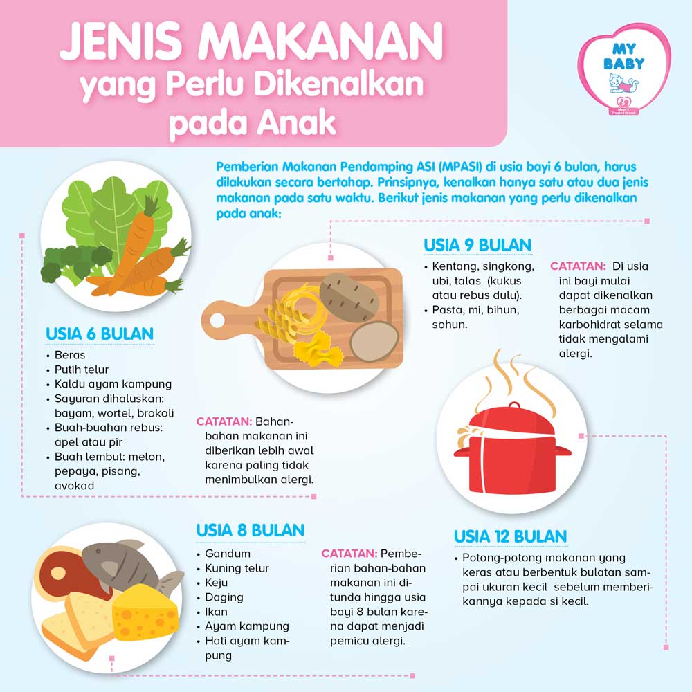 Jenis Makanan yang Perlu Dikenalkan pada Anak