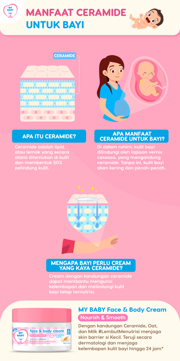 Manfaat Ceramide untuk Bayi