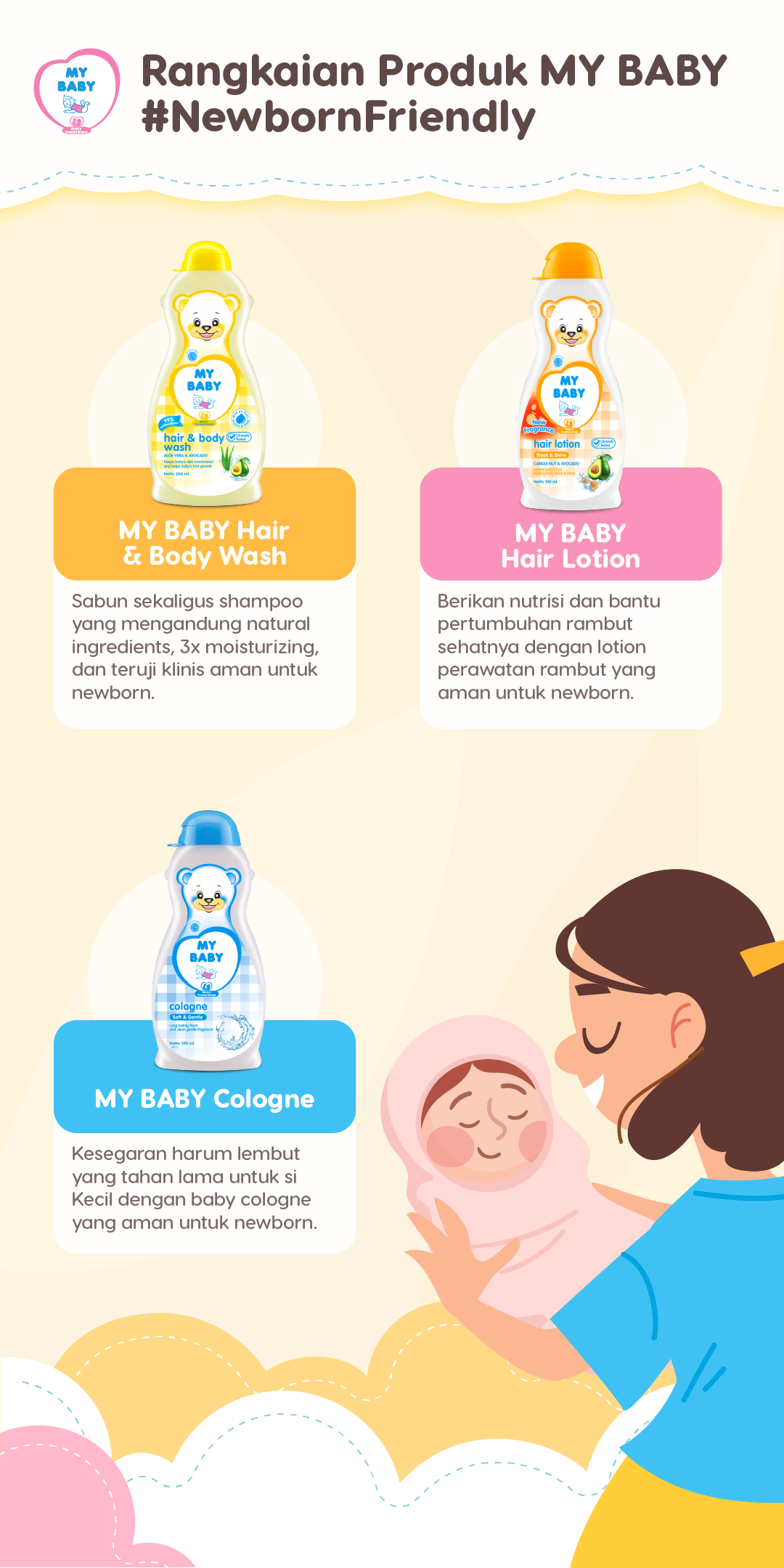 Rangkaian Produk MY BABY #NewbornFriendly