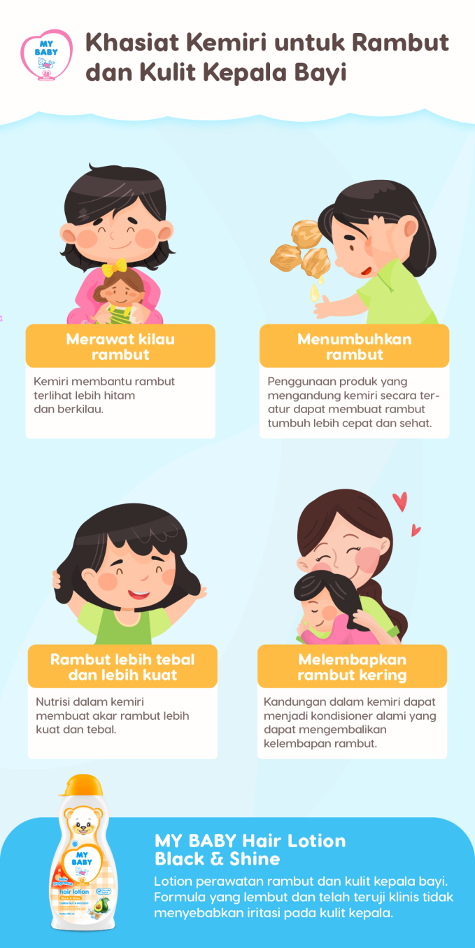 Khasiat Kemiri untuk Rambut dan Kulit Kepala Bayi